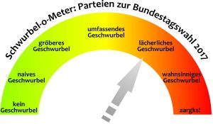 S-o-Meter-lach